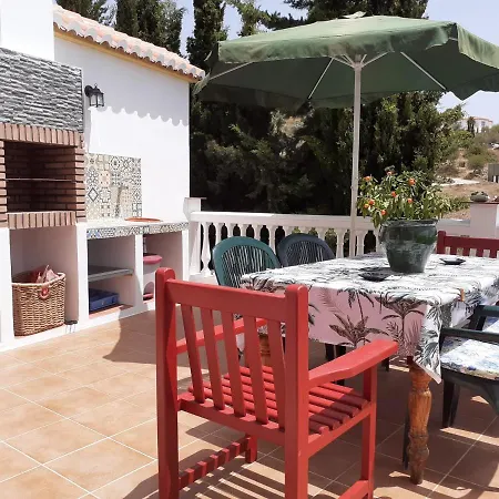 Villa Abril